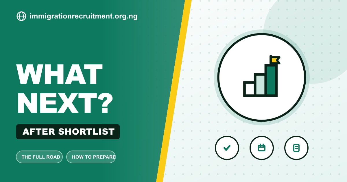 You've Been Shortlisted, Here's What Happens Next
